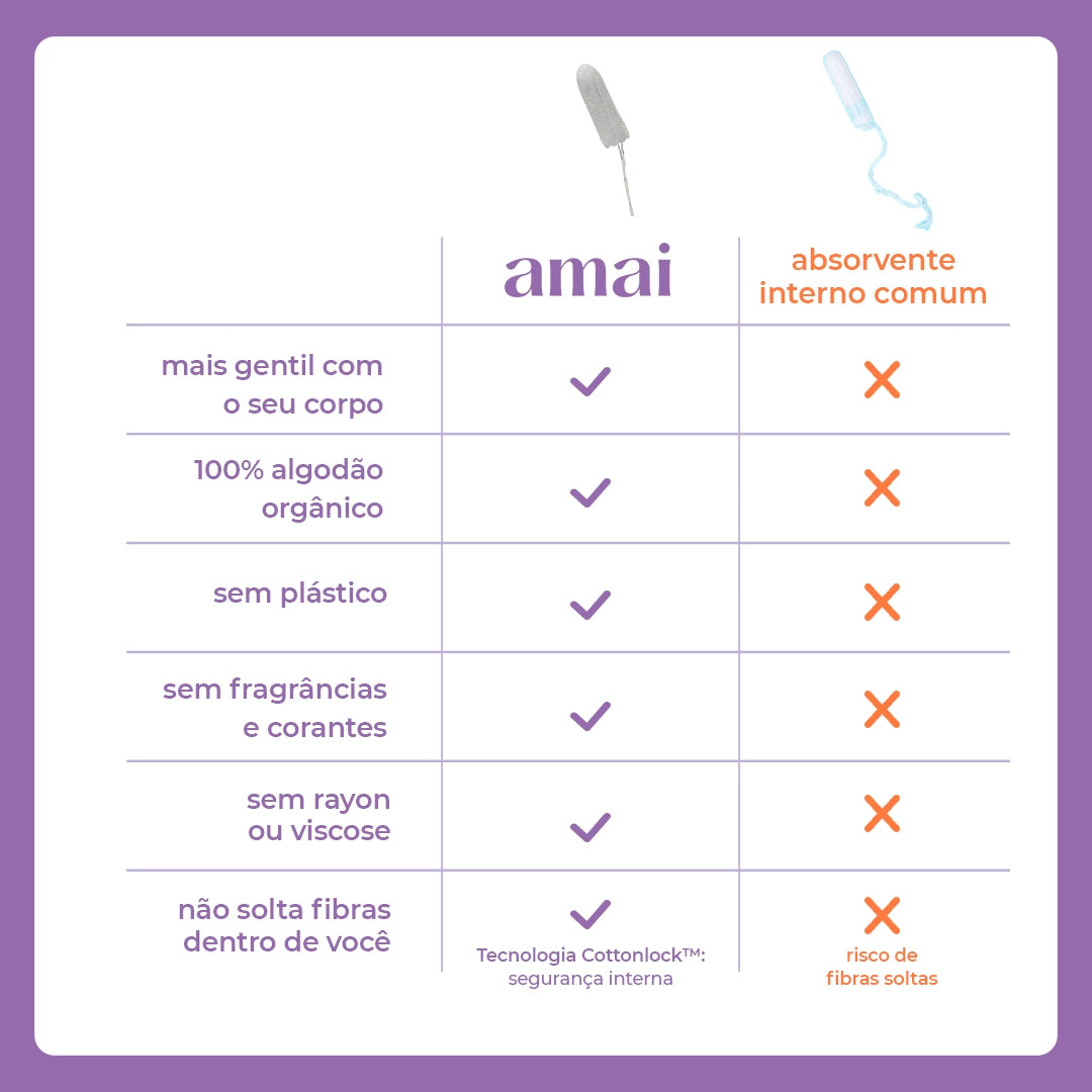 Lançamento: Absorvente Interno Médio